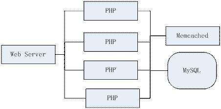 分布式php框架,gearman與swoole哪個好