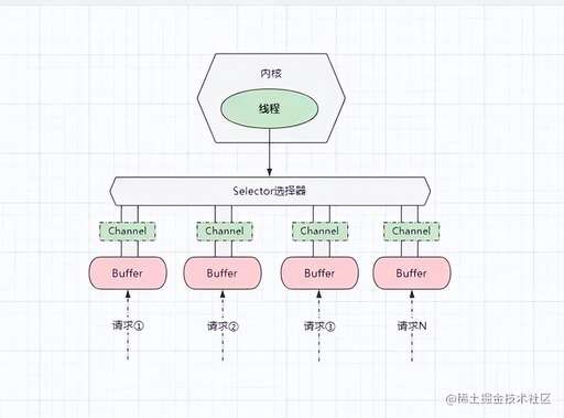 php框架io多路復(fù)用,wdm是什么多路復(fù)用技術(shù)