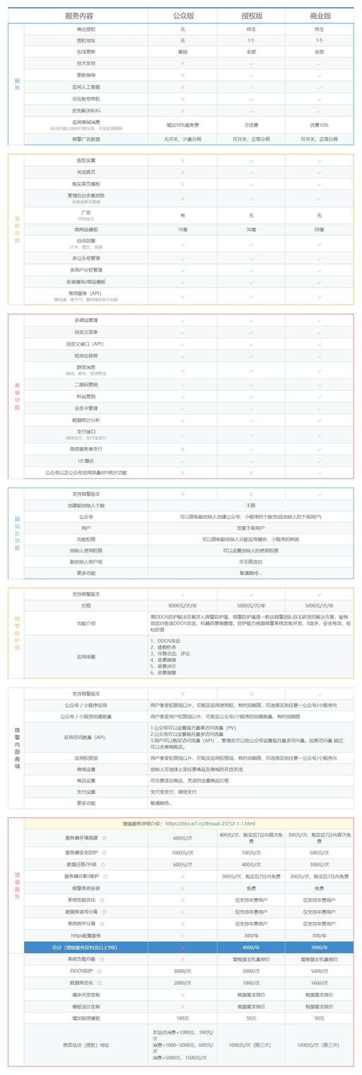 xp php無法安裝,筆記本電腦xp系統(tǒng)裝不了怎么辦