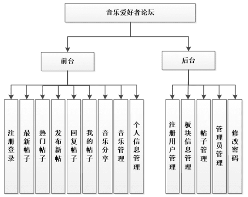 php前臺用的什么框架,淘寶網和阿里巴巴網都是用什么語言編寫的