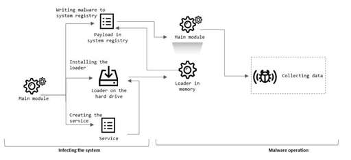 php crypt 安裝,電信超級管理員如何設置