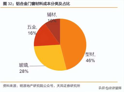 php aws安裝,別墅如何裝修