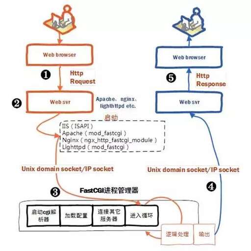 解密php代碼原理,php萬年歷的原理