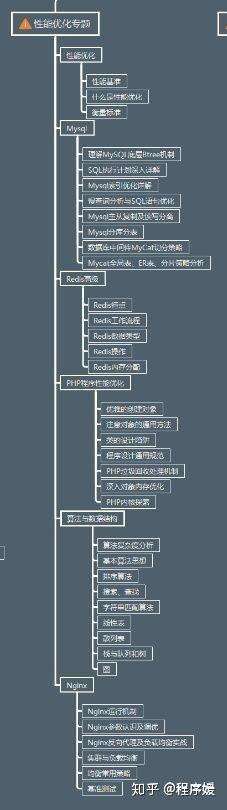 php面試代碼題,如何不再被必出的python面試題虐得男默女淚