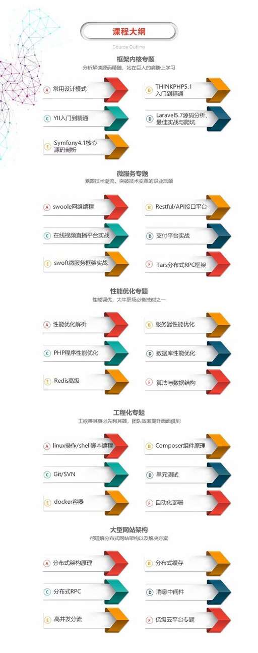 php代碼能成對寫嗎,sha1加密處理中文時在js和php中不一樣怎么辦