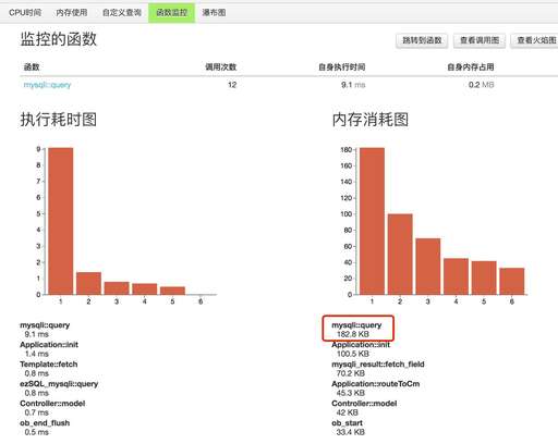 php說說代碼,前端好入門還是Python好入門