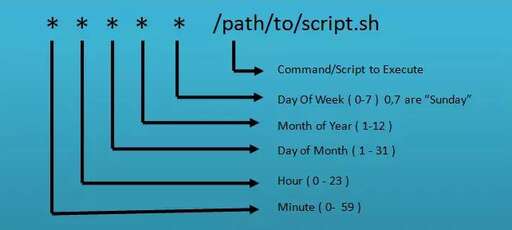 php執(zhí)行代碼語句,聲明字符串?dāng)?shù)據(jù)類型哪個(gè)執(zhí)行效率高