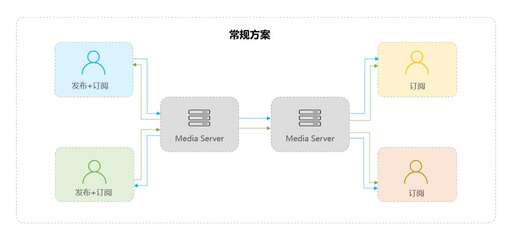 php代碼并發壓力測試,千兆的交換機怎么測試