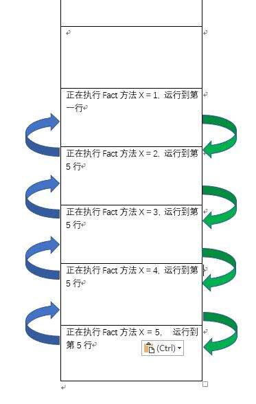 5的階乘php代碼,Python實現輸出1