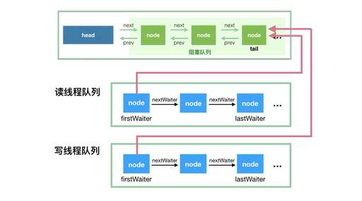 java隊列,java鏈表數據結構之在LinkedList中才有嗎