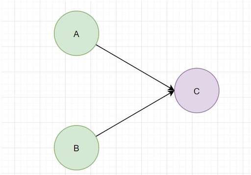 java跳出if語句,解析時(shí)已到達(dá)文件結(jié)尾