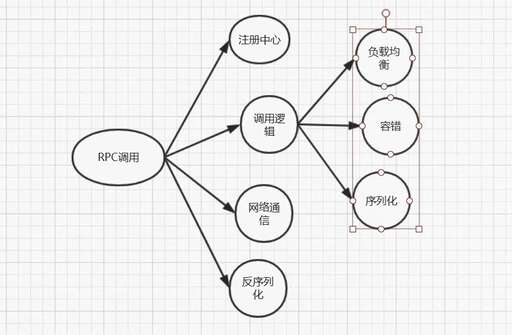 java 系統(tǒng),黑莓手機(jī)為什么不用安卓操作系統(tǒng)