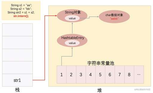 java entry,java怎么獲取map中的參數(shù)