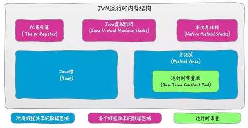 java 減少內存,為什么安卓機這么吃內存啊