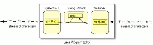 java 屏幕輸出,C語言printf怎么輸出布爾值