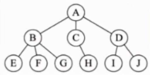 java算法,目前從事java開發能力一般