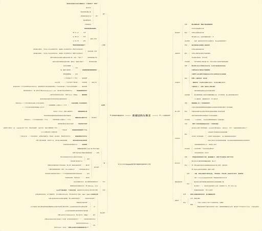 java大數據學習,要想在大數據領域深入發展需要學些什么