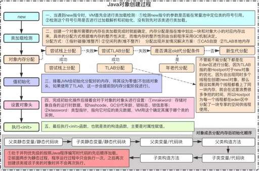 java class使用,在Eclipse工具中怎么直接閱讀jar包中的class文件