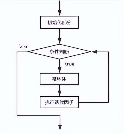 java 循環,用JAVA用for循環和while在控制臺打印輸出自己的學號姓名5行