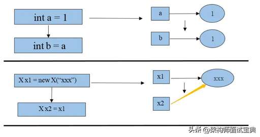 java 可選 參數,類定義體的組成