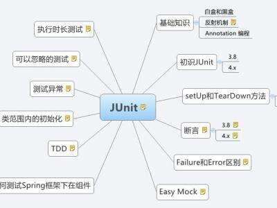 java自動測試原理,零基礎轉行學習軟件測試合適嗎