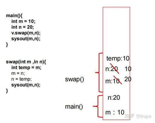 繼承java,Java類是如何默認(rèn)繼承Object的