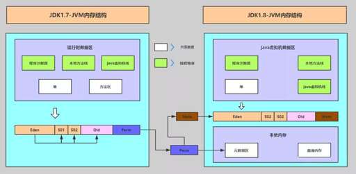 java 搜索數據庫,eclipse中數據庫是什么