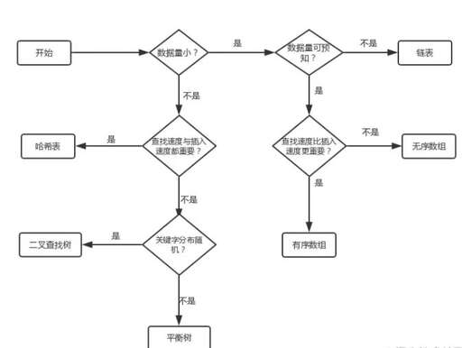 java圖結構,java中構造器和構造方法的區別