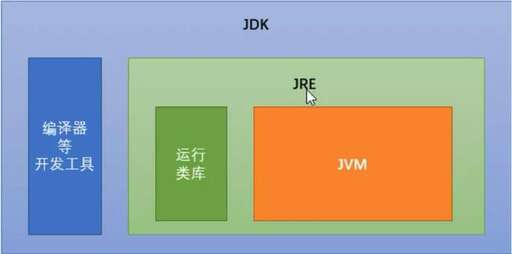 java 命令,Java和C語(yǔ)言的區(qū)別和聯(lián)系有哪些