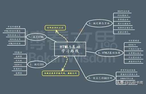 java前端,學(xué)前端好點(diǎn)還是Java好點(diǎn)