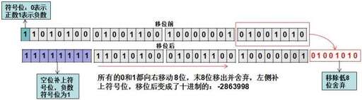 java 右移,程序員面試被要求手寫代碼