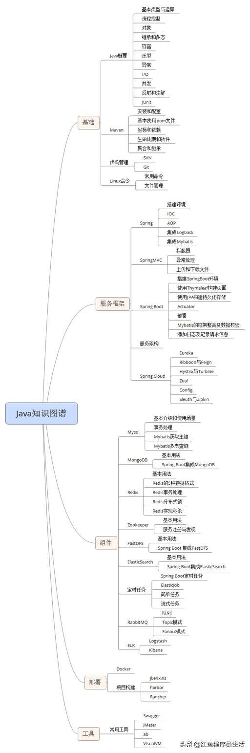 java封裝https://www.b5b6.com/shujuku/,java培訓(xùn)是教什么