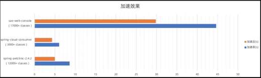 java 8無(wú)法啟動(dòng),namenode無(wú)法啟動(dòng)原因