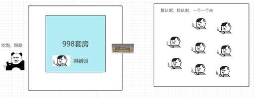 java 安全,volatile既然不能絕對(duì)保證線(xiàn)程安全