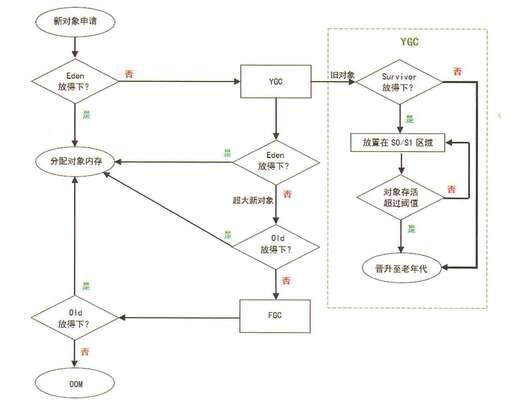 虛擬機java怎么看版本,ios系統和安卓系統相比