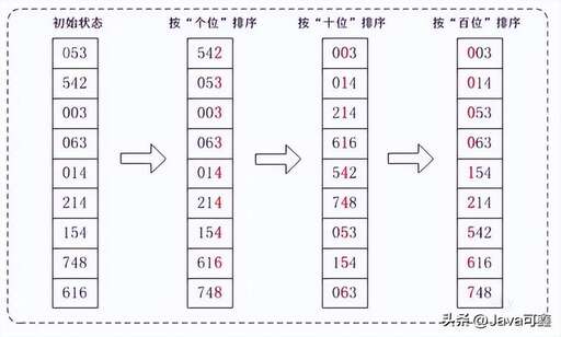 java序列,用java編寫程序輸出Fibonacci序列