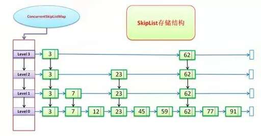 java for循環(huán)遞減,計(jì)算機(jī)科學(xué)與技術(shù)軟件工程信息工程三個(gè)專業(yè)中