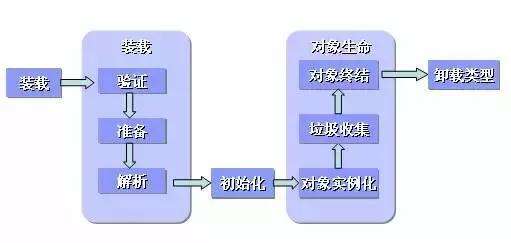 java c new,不能直接用new創建對象的類是