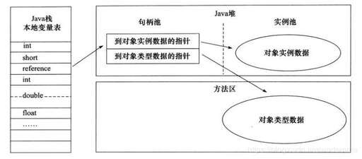 java表格,word文檔表格兩行中間怎么插入行