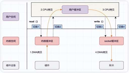 java 接口函數(shù),服務(wù)接口與api接口區(qū)別