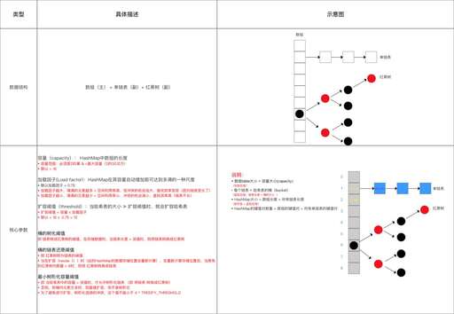 java 更新,我的世界基巖版存檔怎么改成Java版