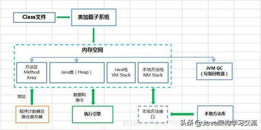 java和c,Java或者HTML5中再選一個學習