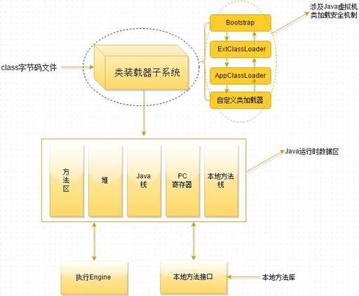 java方法調(diào)用參數(shù),調(diào)用函數(shù)中參數(shù)太多