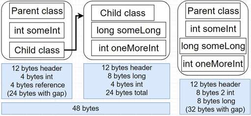 java字段,如何給oracle導入blob和clob字段