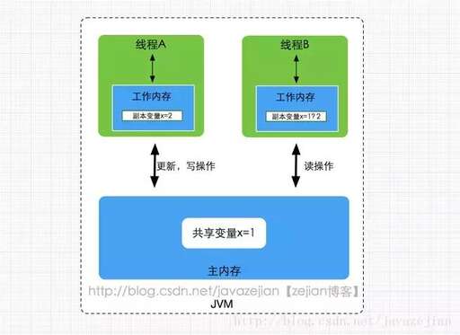 java寫入,寫java程序員簡歷