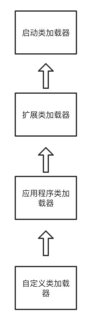 java 委托,線程異常