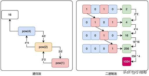 java 移位,mc基巖版優(yōu)勢