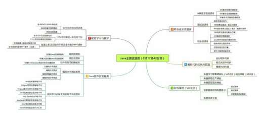 java購物系統代碼,C語言高級數據結構