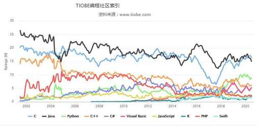 黑馬 java,傳智和優就業選哪個