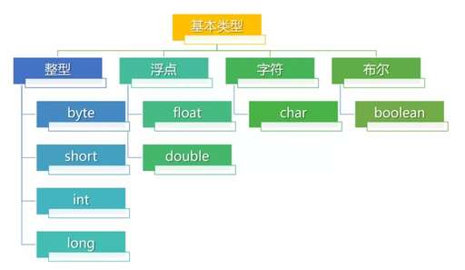 java的布爾值,python的while循環中數據類型不同如何修改